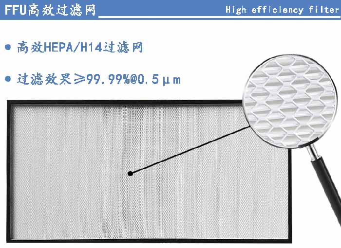 FFU高效過濾網過濾等級可選H13、H14
